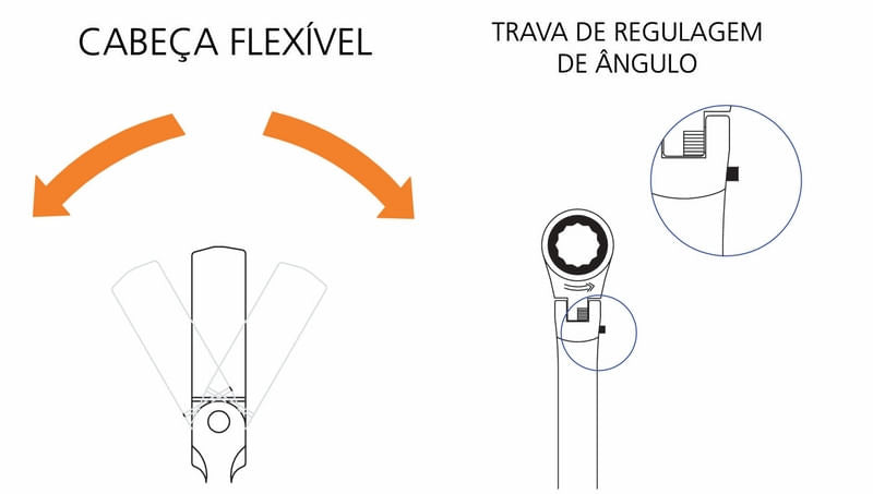 Chave Combinada Tramontina M 17mm Com Catraca Profissional