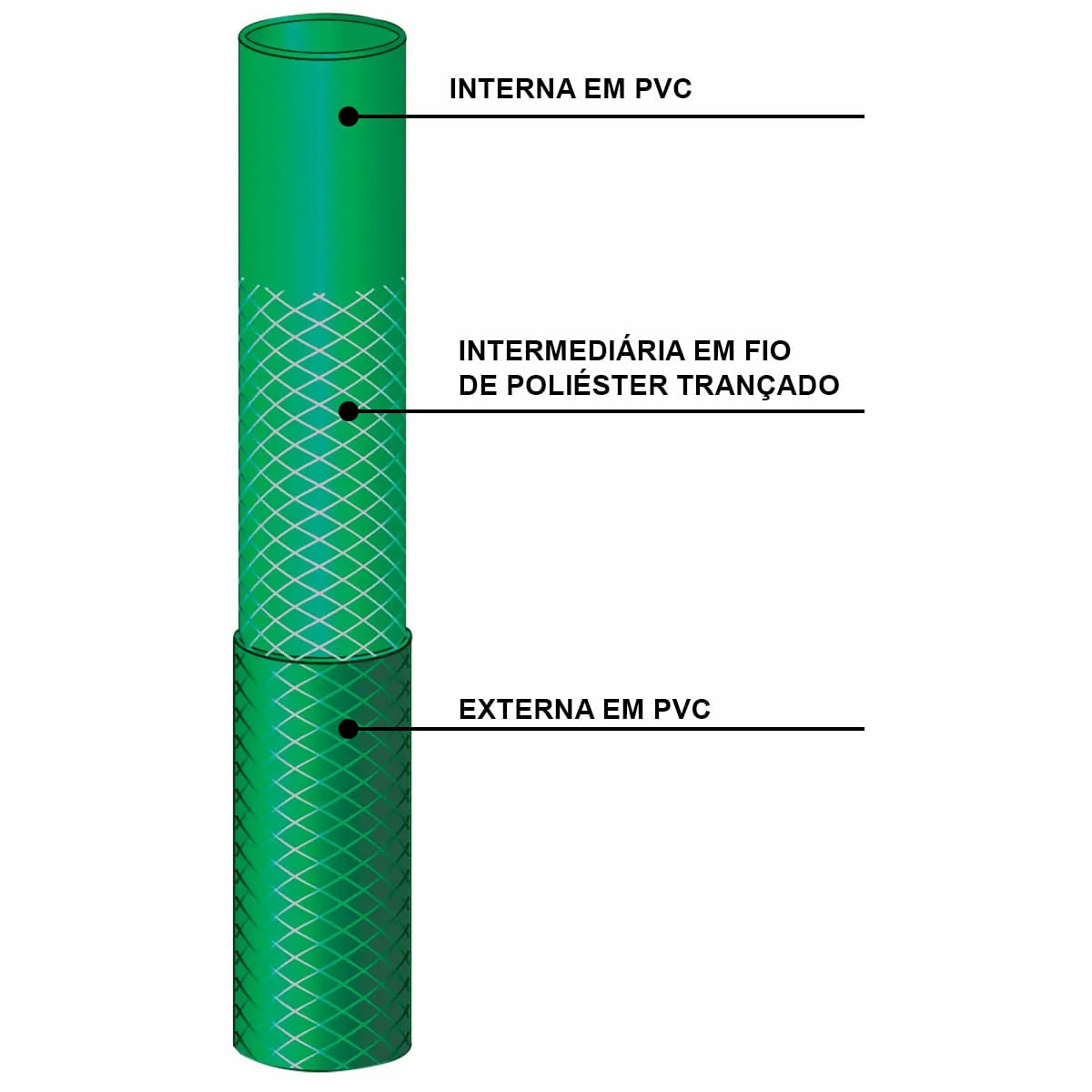 Mangueira Jardim Com 15mt 3 Pecas Trancado Vd 1/2 Tramontina