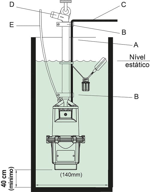 Bomba Submersa Anauger  Monofásica 3/4 500-300W Sappo Slim