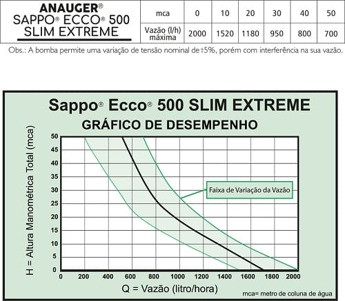 Bomba Submersa Anauger  Monofásica 3/4 500-300W Sappo Slim